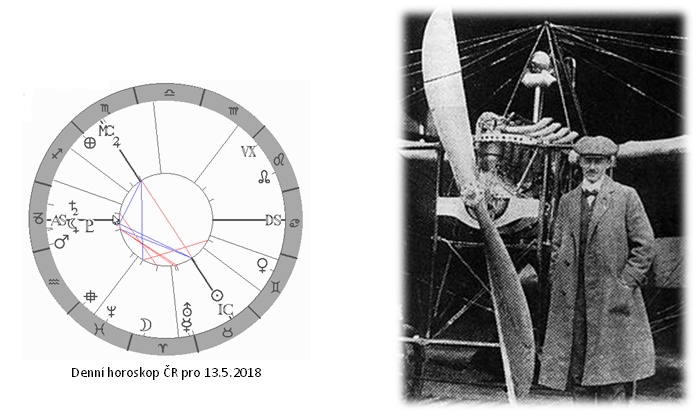 Denn� horoskop - obr�zek