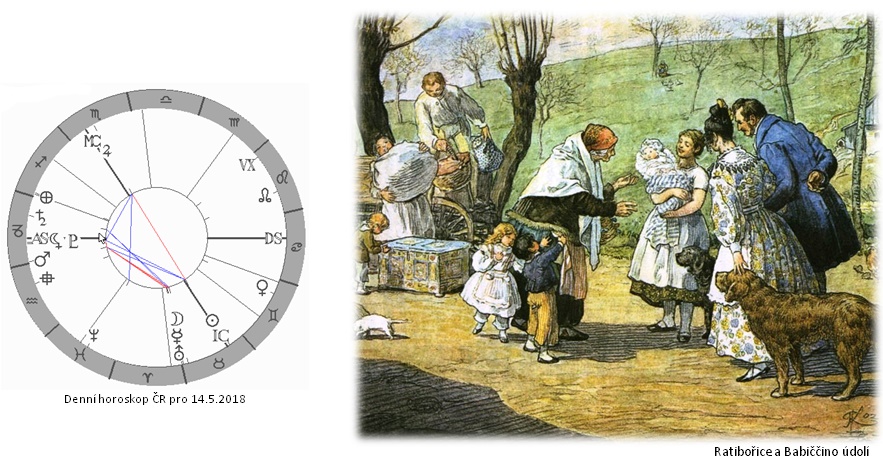 Denn� horoskop - obr�zek