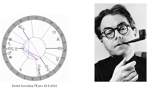 Denn� horoskop - obr�zek