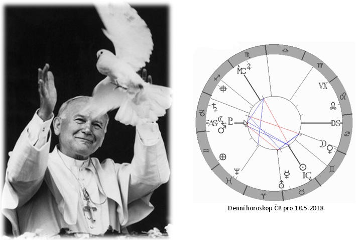 Denn� horoskop - obr�zek