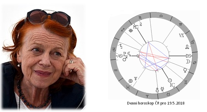 Denn� horoskop - obr�zek