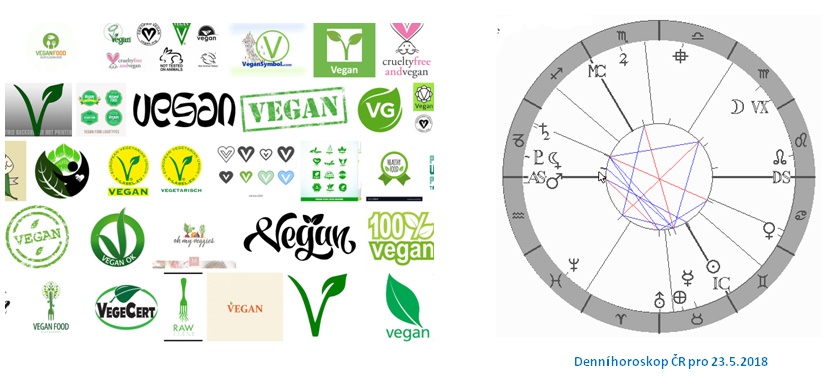 Denn� horoskop - obr�zek
