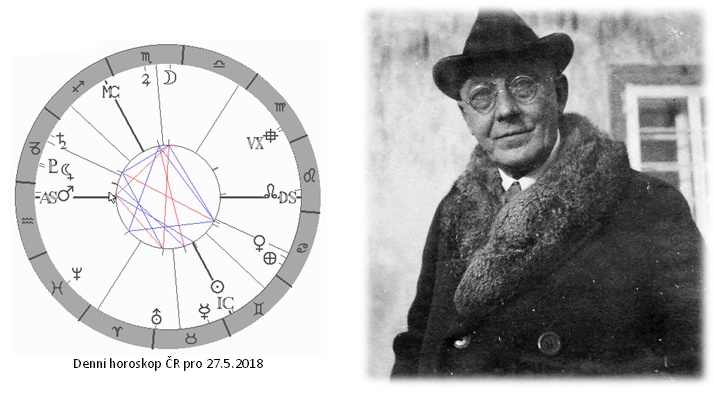 Denn� horoskop - obr�zek