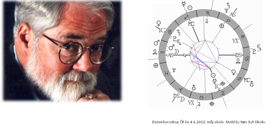 Denn� horoskop - obr�zek