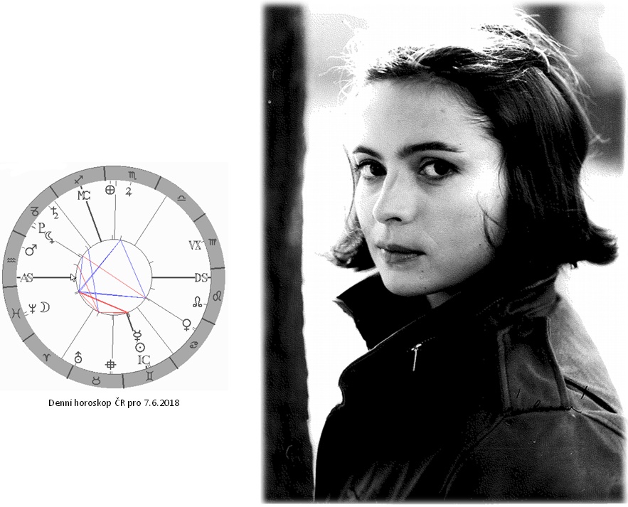Denn� horoskop - obr�zek