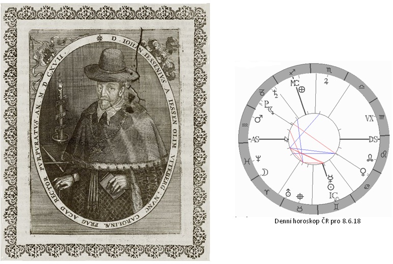 Denn� horoskop - obr�zek