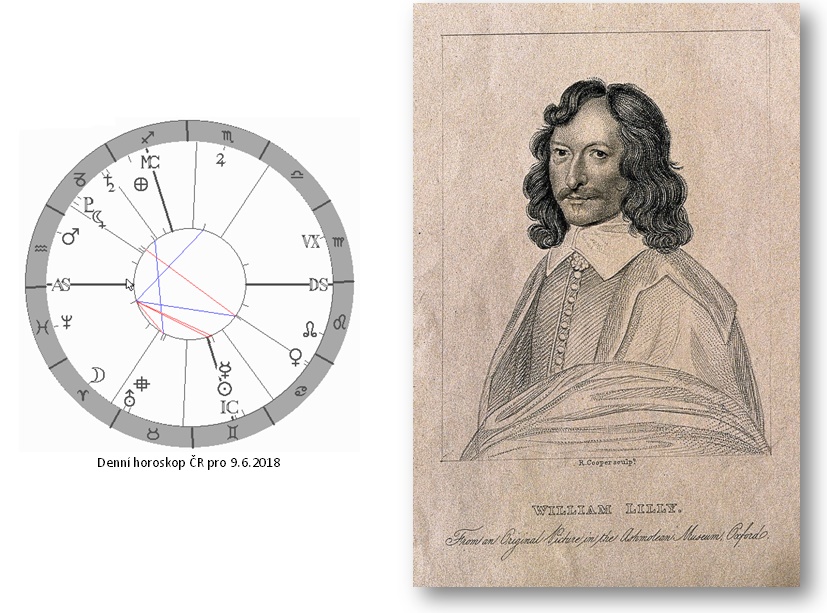 Denn� horoskop - obr�zek