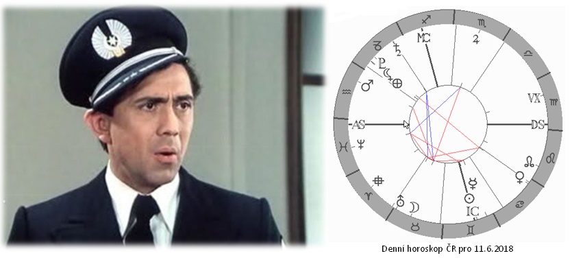 Denn� horoskop - obr�zek