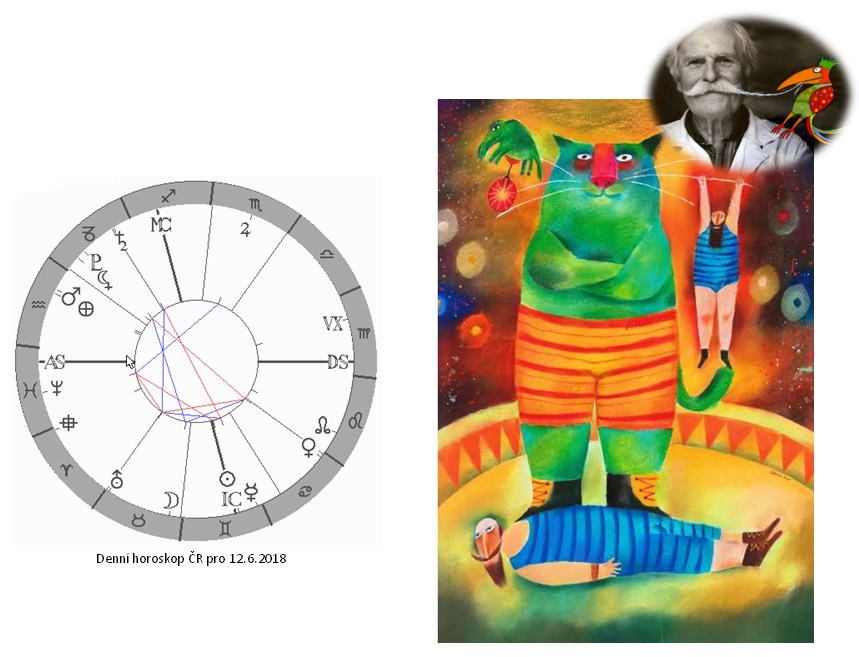Denn� horoskop - obr�zek