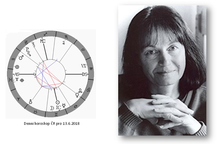 Denn� horoskop - obr�zek