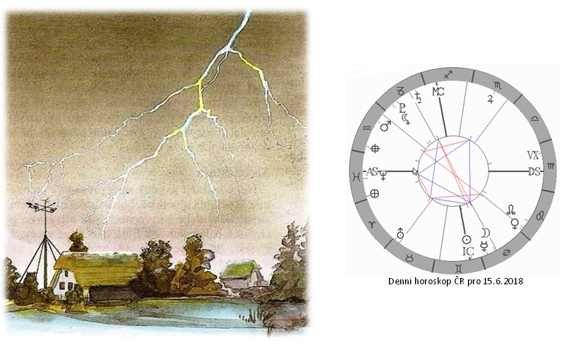 Denn� horoskop - obr�zek