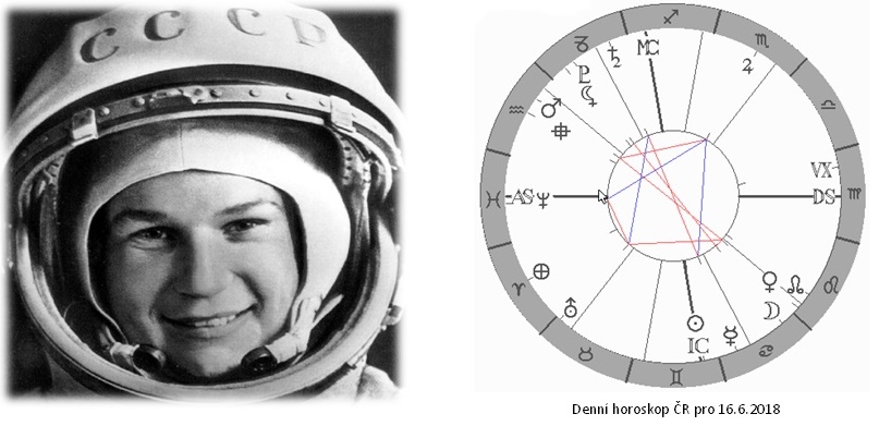 Denn� horoskop - obr�zek