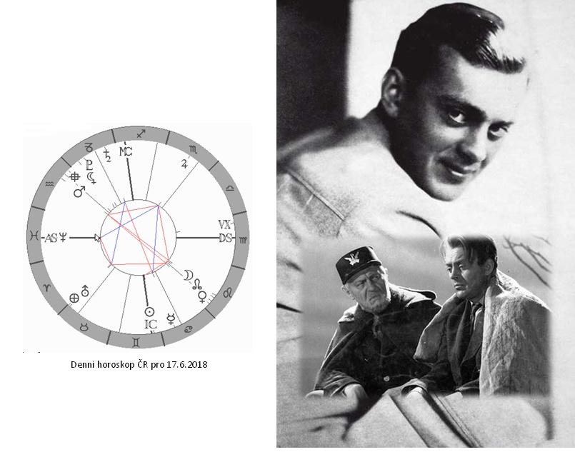 Denn� horoskop - obr�zek