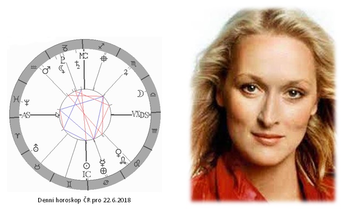 Denn� horoskop - obr�zek
