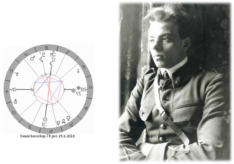 Denn� horoskop - obr�zek