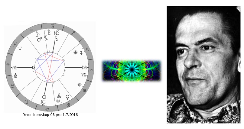 Denn� horoskop - obr�zek