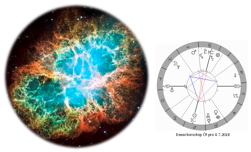 Denn� horoskop - obr�zek