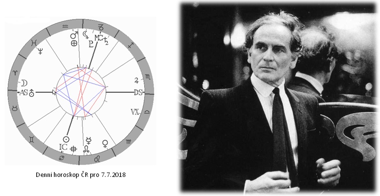 Denn� horoskop - obr�zek