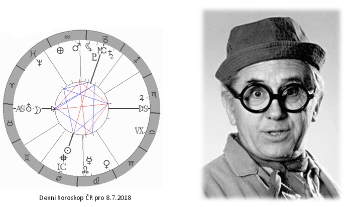Denn� horoskop - obr�zek