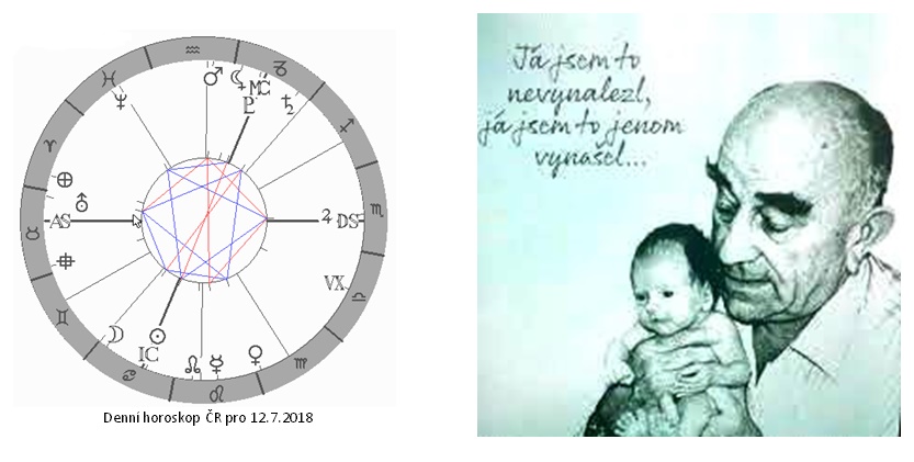 Denn� horoskop - obr�zek