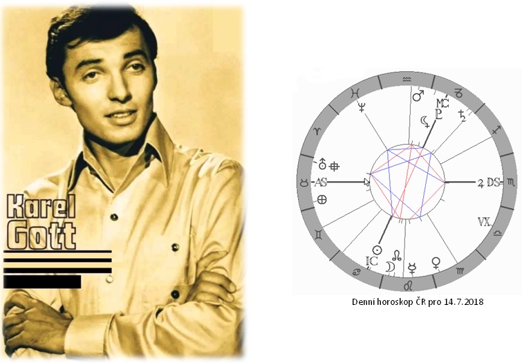 Denn� horoskop - obr�zek