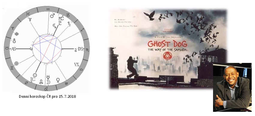 Denn� horoskop - obr�zek