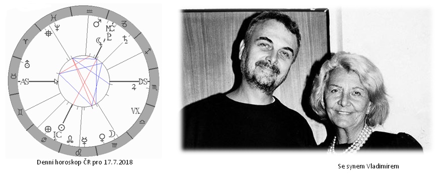 Denn� horoskop - obr�zek