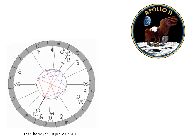 Denn� horoskop - obr�zek