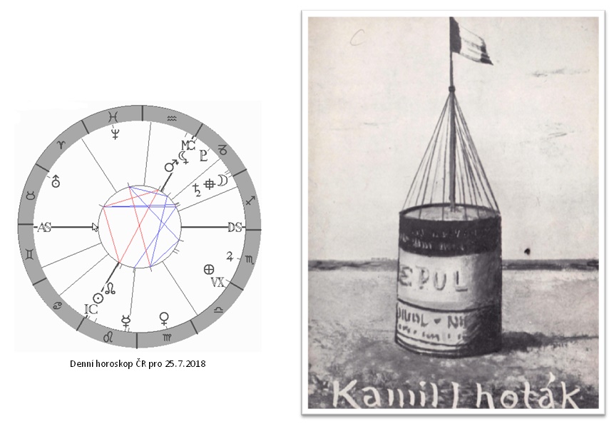 Denn� horoskop - obr�zek