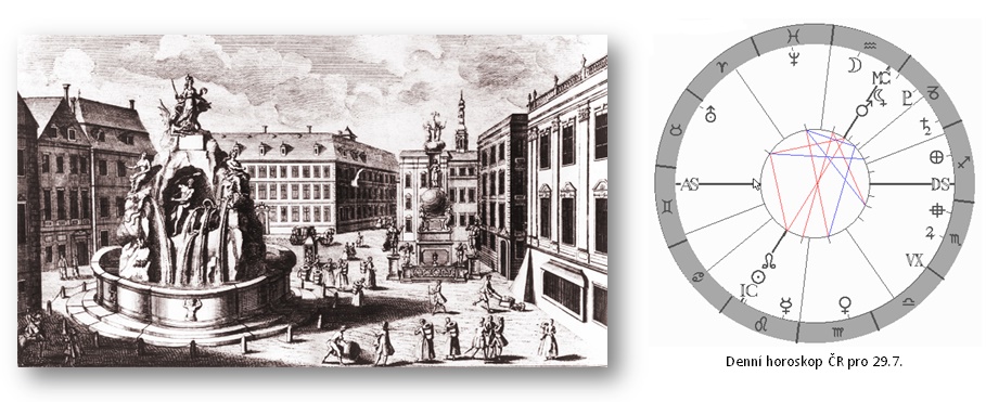 Denn� horoskop - obr�zek