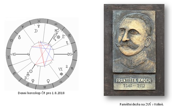 Denn� horoskop - obr�zek