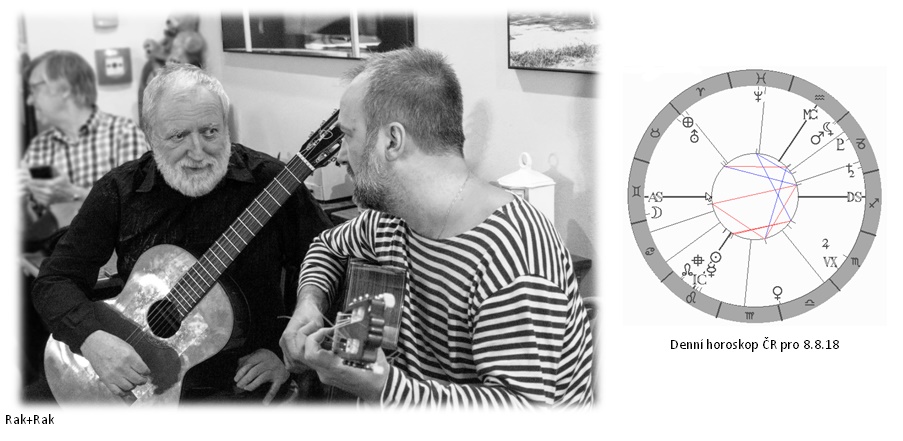 Denn� horoskop - obr�zek