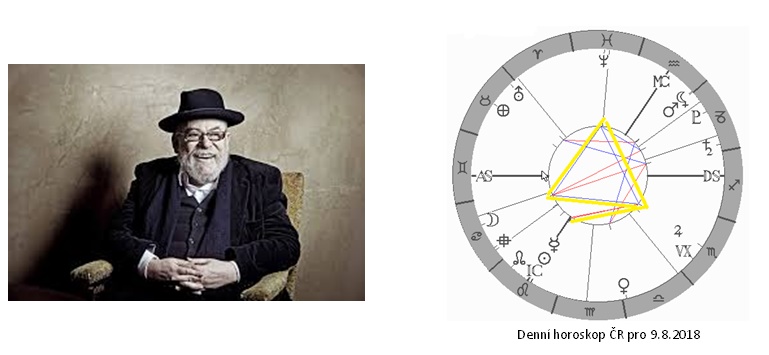 Denn� horoskop - obr�zek
