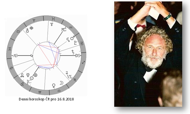 Denn� horoskop - obr�zek