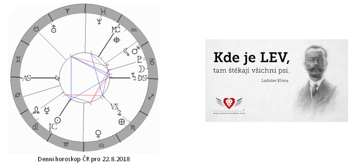 Denn� horoskop - obr�zek