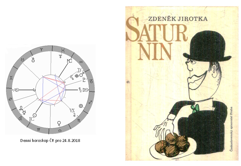 Denn� horoskop - obr�zek