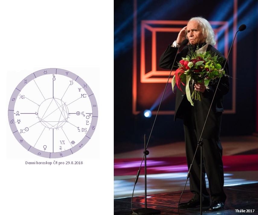 Denn� horoskop - obr�zek