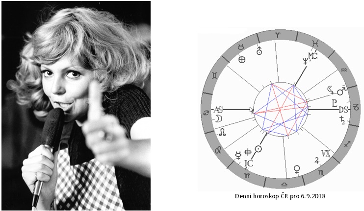 Denn� horoskop - obr�zek