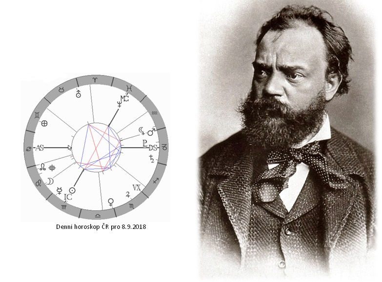 Denn� horoskop - obr�zek