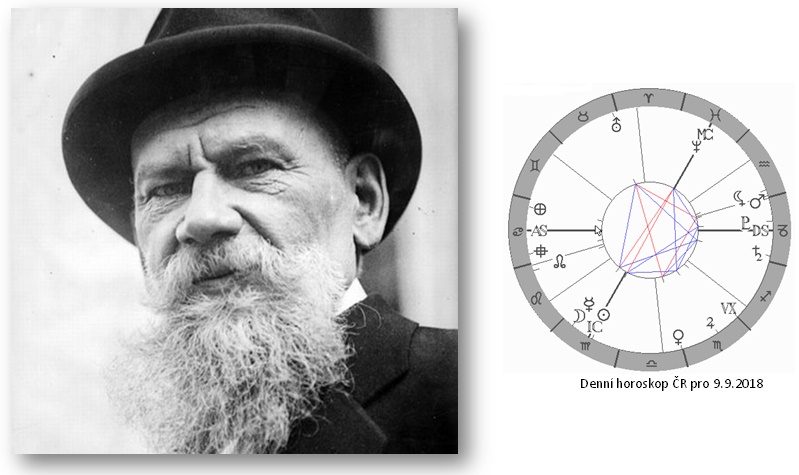 Denn� horoskop - obr�zek