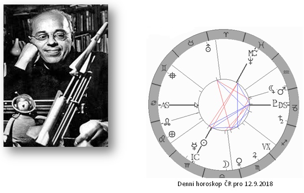 Denn� horoskop - obr�zek