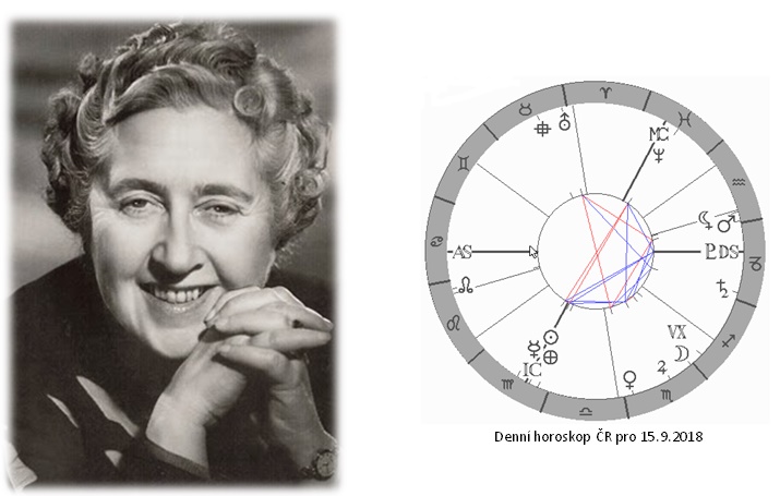 Denn� horoskop - obr�zek