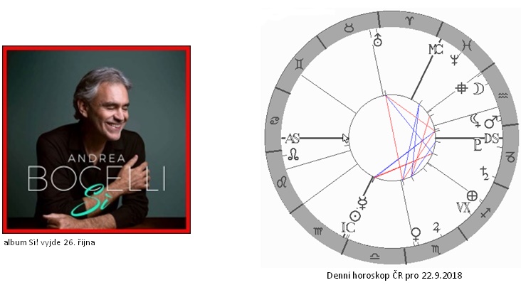 Denn� horoskop - obr�zek