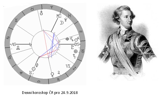 Denn� horoskop - obr�zek