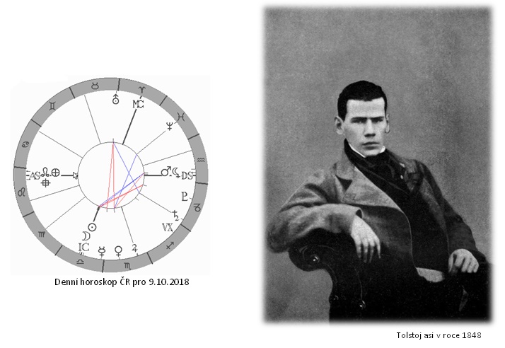 Denn� horoskop - obr�zek
