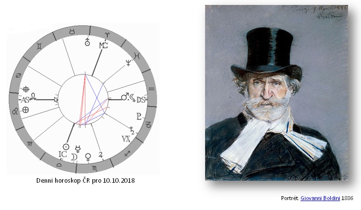 Denn� horoskop - obr�zek