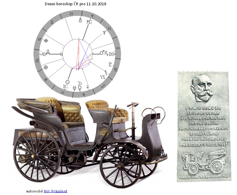 Denn� horoskop - obr�zek