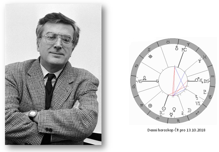 Denn� horoskop - obr�zek