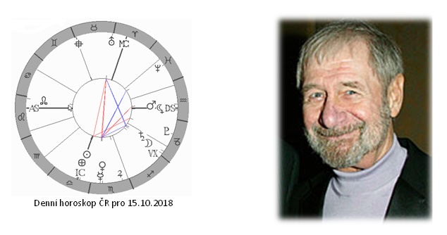 Denn� horoskop - obr�zek
