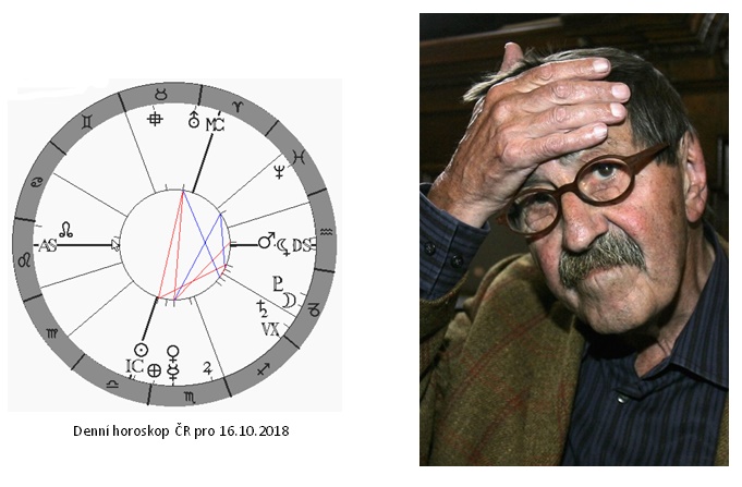 Denn� horoskop - obr�zek